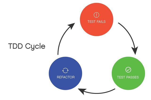 Intro to React with TDD